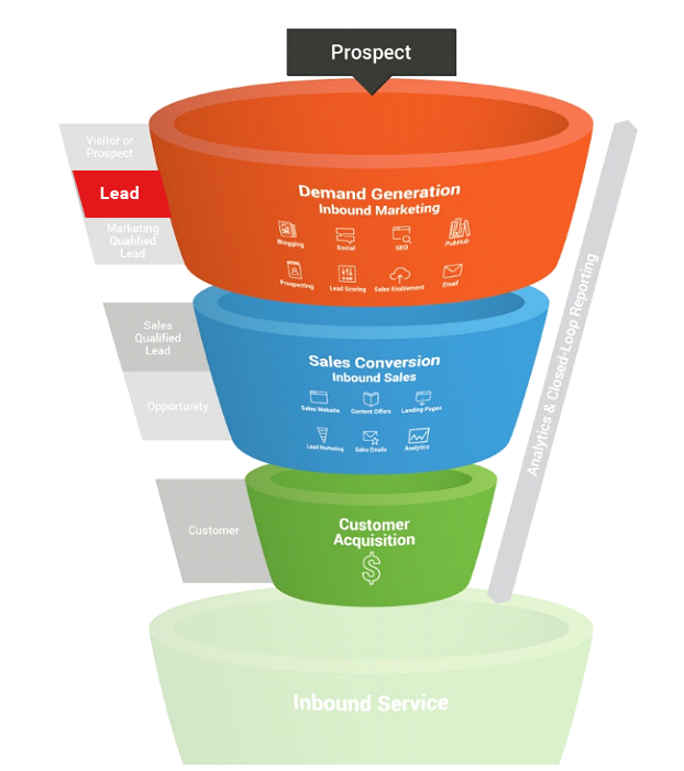 direct response marketing sales funnel.png